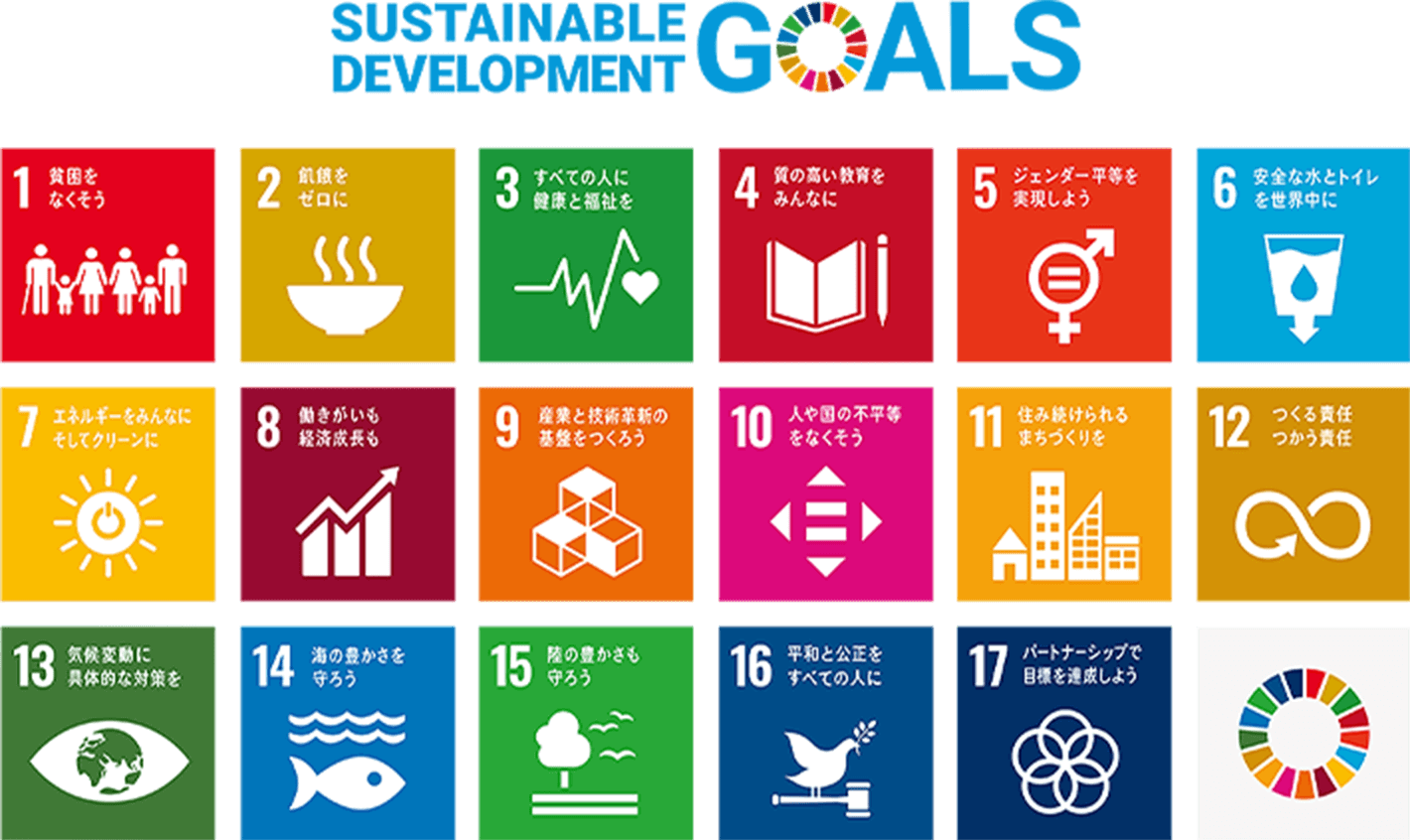 Sustainable Development Goals:持続可能な開発目標